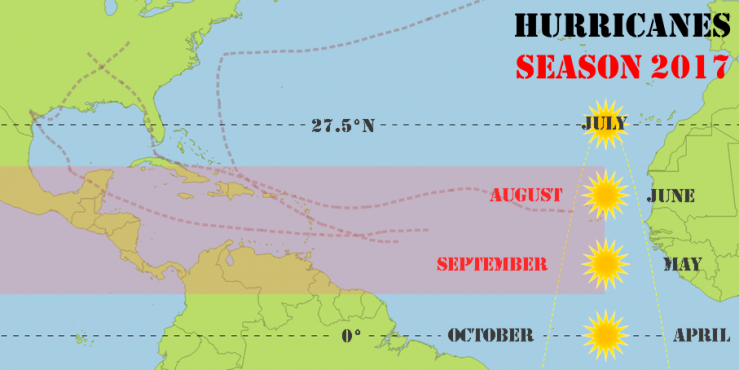 hurricaneseason_2017_sun_positions.png